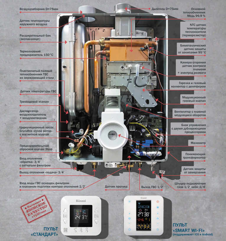 Конструкция газового котла Rinnai серии BR-R