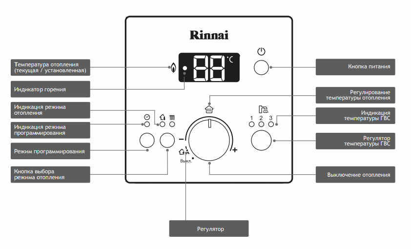 Пульт управления газовым котлом Rinnai серии RB-К